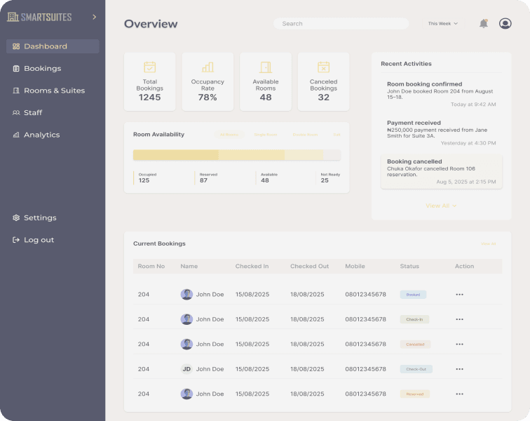 Screenshot of SmartSuites dashboard showing a right panel view